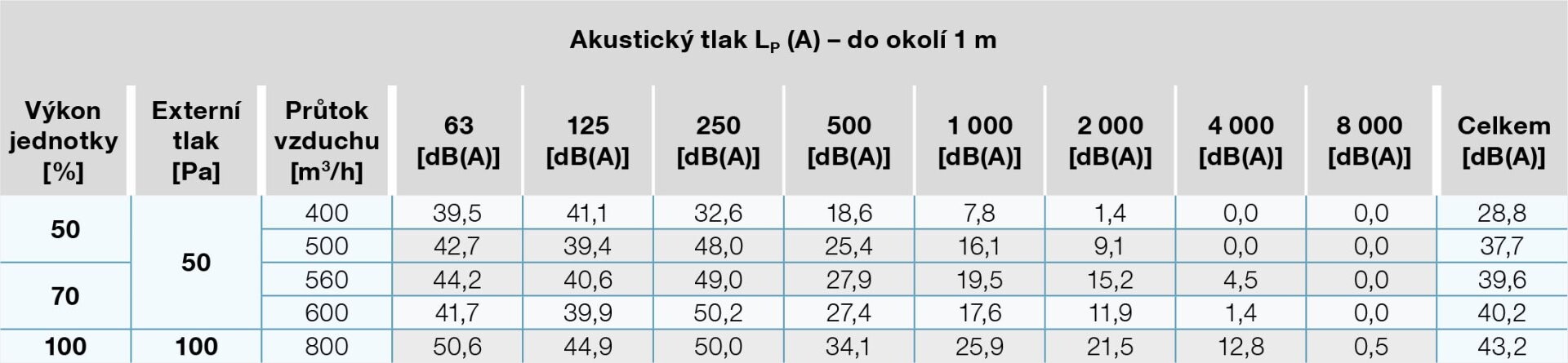 800_Public_akustika